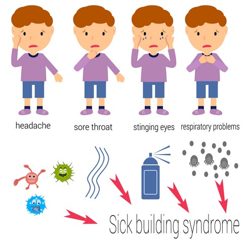 What Is Chronic Inflammatory Response Syndrome?