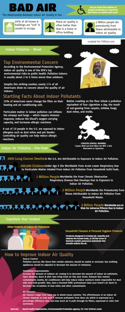 10 Indoor Air Quality Facts and Stats You Need To Know!